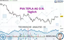 PVA TEPLA AG O.N. - Täglich