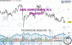 ABN AMRO BANK N.V. - Dagelijks