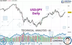 USD/JPY - Daily