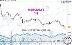 MERCIALYS - 1H