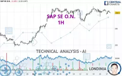 SAP SE O.N. - 1H