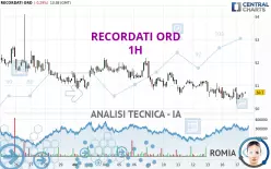 RECORDATI ORD - 1H