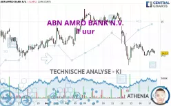 ABN AMRO BANK N.V. - 1 uur