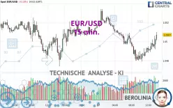 EUR/USD - 15 min.