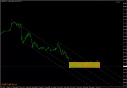 EUR/GBP - 15 min.