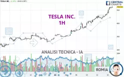 TESLA INC. - 1H