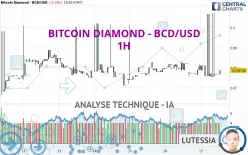 BITCOIN DIAMOND - BCD/USD - 1H