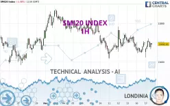 SMI20 INDEX - 1H