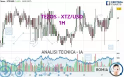 TEZOS - XTZ/USD - 1H