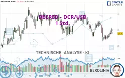 DECRED - DCR/USD - 1 Std.