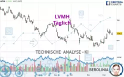 LVMH - Daily