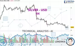 SILVER - USD - 1 uur