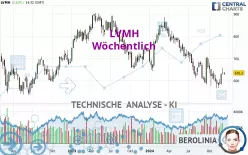 LVMH - Hebdomadaire