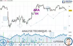 AXA - 1H