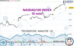 NASDAQ100 INDEX - 15 min.