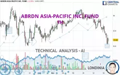 ABRDN ASIA-PACIFIC INC. FUND - 1H