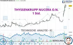 THYSSENKRUPP NUCERA O.N. - 1H