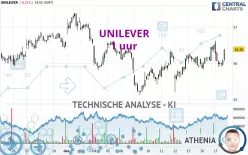 UNILEVER - 1 uur