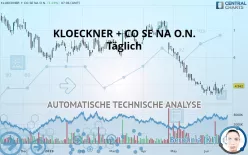 KLOECKNER + CO SE NA O.N. - Täglich