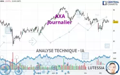 AXA - Journalier