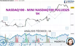 NASDAQ100 - MINI NASDAQ100 FULL0325 - 1H