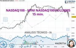 NASDAQ100 - MINI NASDAQ100 FULL0325 - 15 min.