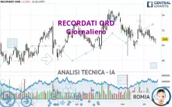 RECORDATI ORD - Giornaliero