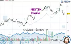 INDITEX - Diario