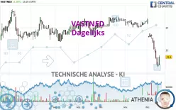 VASTNED - Dagelijks