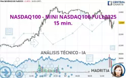 NASDAQ100 - MINI NASDAQ100 FULL0325 - 15 min.