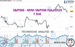 S&amp;P500 - MINI S&amp;P500 FULL0325 - 1 uur