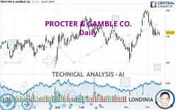 PROCTER &amp; GAMBLE CO. - Daily