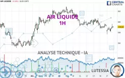 AIR LIQUIDE - 1H