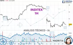 INDITEX - 1H