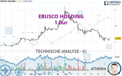 EBUSCO HOLDING - 1H