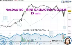 NASDAQ100 - MINI NASDAQ100 FULL0325 - 15 min.