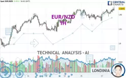 EUR/NZD - 1H