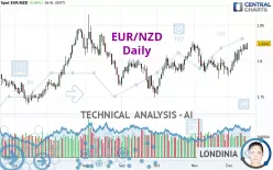 EUR/NZD - Daily