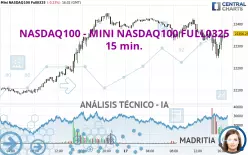 NASDAQ100 - MINI NASDAQ100 FULL0325 - 15 min.