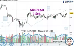 AUD/CAD - 1 Std.