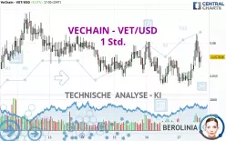 VECHAIN - VET/USD - 1 Std.