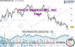 PHILIP MORRIS INTL. INC - 1 uur