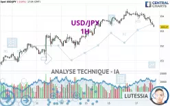 USD/JPY - 1H