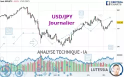 USD/JPY - Diario