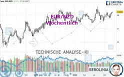 EUR/NZD - Wöchentlich