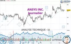 ANSYS INC. - Diario