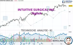 INTUITIVE SURGICAL INC. - Täglich