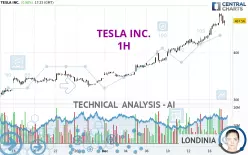 TESLA INC. - 1H