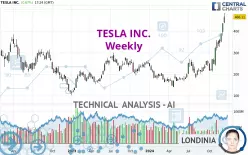 TESLA INC. - Weekly