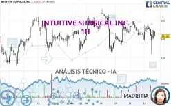 INTUITIVE SURGICAL INC. - 1H